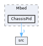 examples/Mbed/ChassisPid