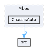 examples/Mbed/ChassisAuto