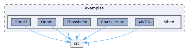 examples/Mbed